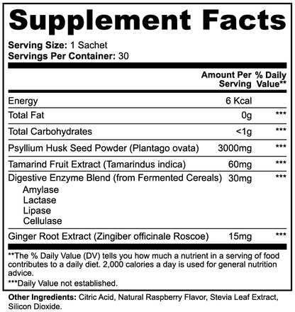 Colon Cleanse: Bloating and Digestion